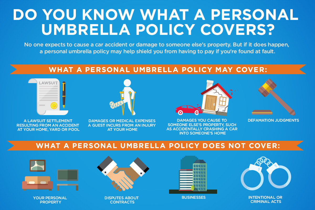 A personal umbrella insurance policy may help cover a lawsuit settlement resulting from an accident at your home, yard, or pool, damages or medical expenses a guest incurs from an injury at your home, damages you cause to someone else's property, such as accidentally crashing a car into someone's home, and defamation judgments.