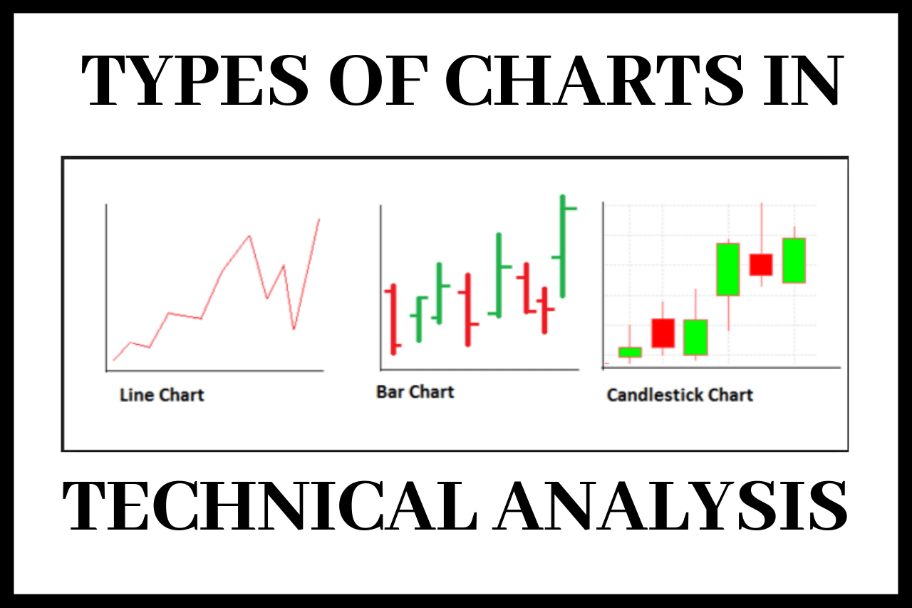 Different types of charts used in technical analysis, including line charts, bar charts, and candlestick charts.