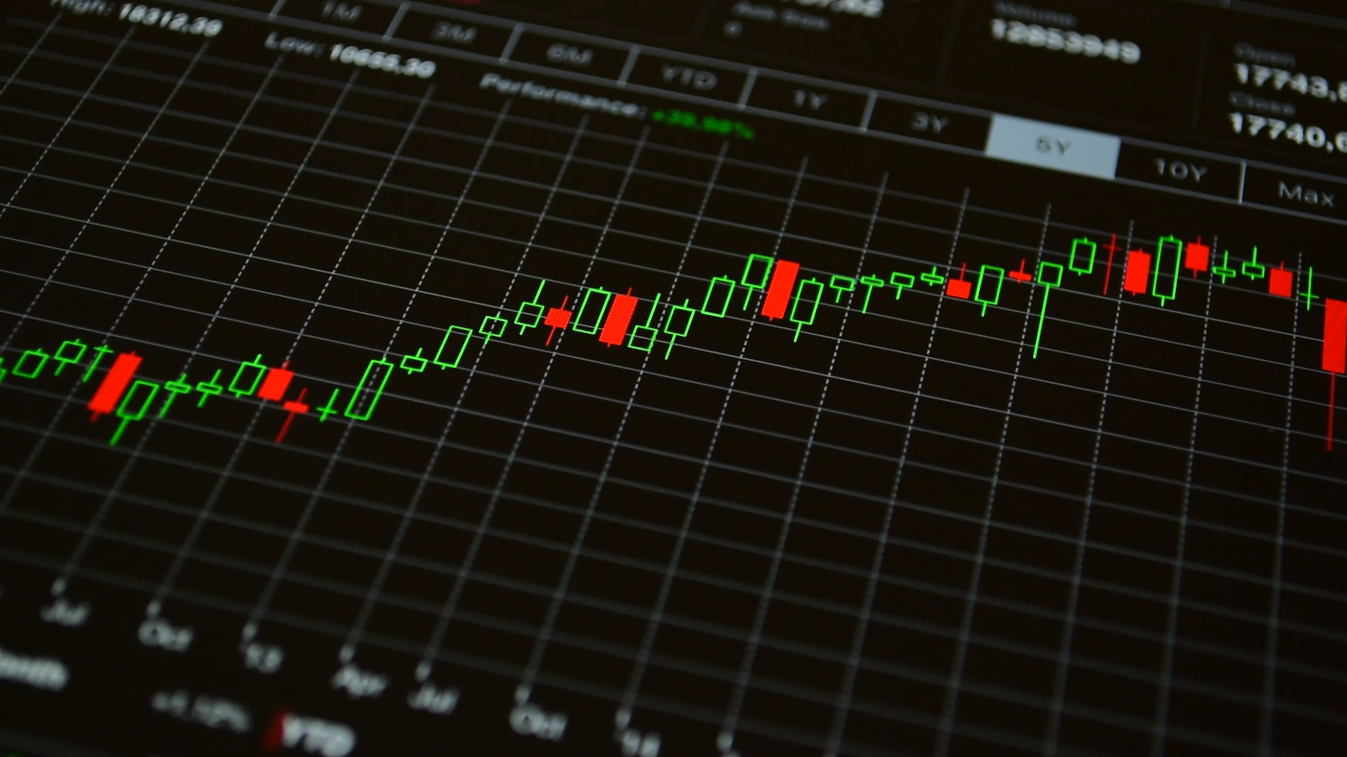 A chart comparing the growth and value of stocks over time.