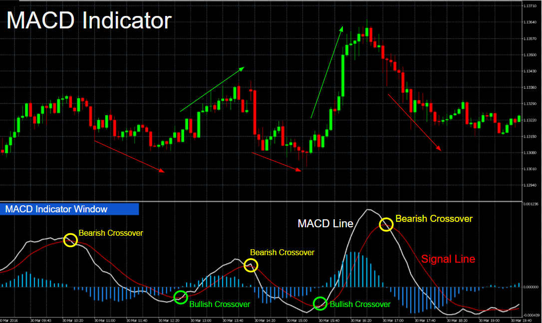 A chart of the financial market with indicators and analysis tools to help traders make informed decisions.