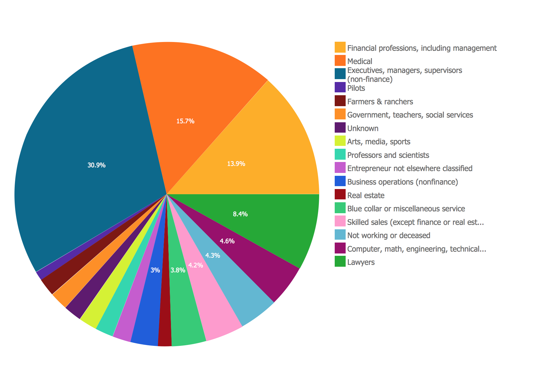 A pie chart shows the distribution of position sizing in trading, with the largest slice representing 30.9% and the smallest 1.2%.