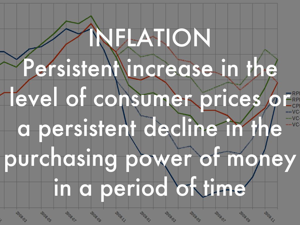 A line graph shows the changes in inflation rates of four countries over time. The rates fluctuate but show a general increase over time.