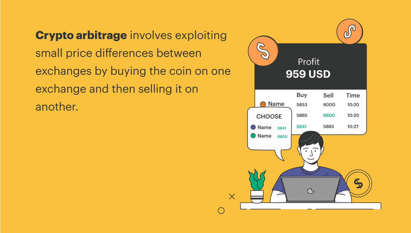 A man sits at his computer looking at a chart of cryptocurrency prices. He is using a trading platform to buy and sell cryptocurrency. The image represents the search query 'Types of arbitrage trading'.