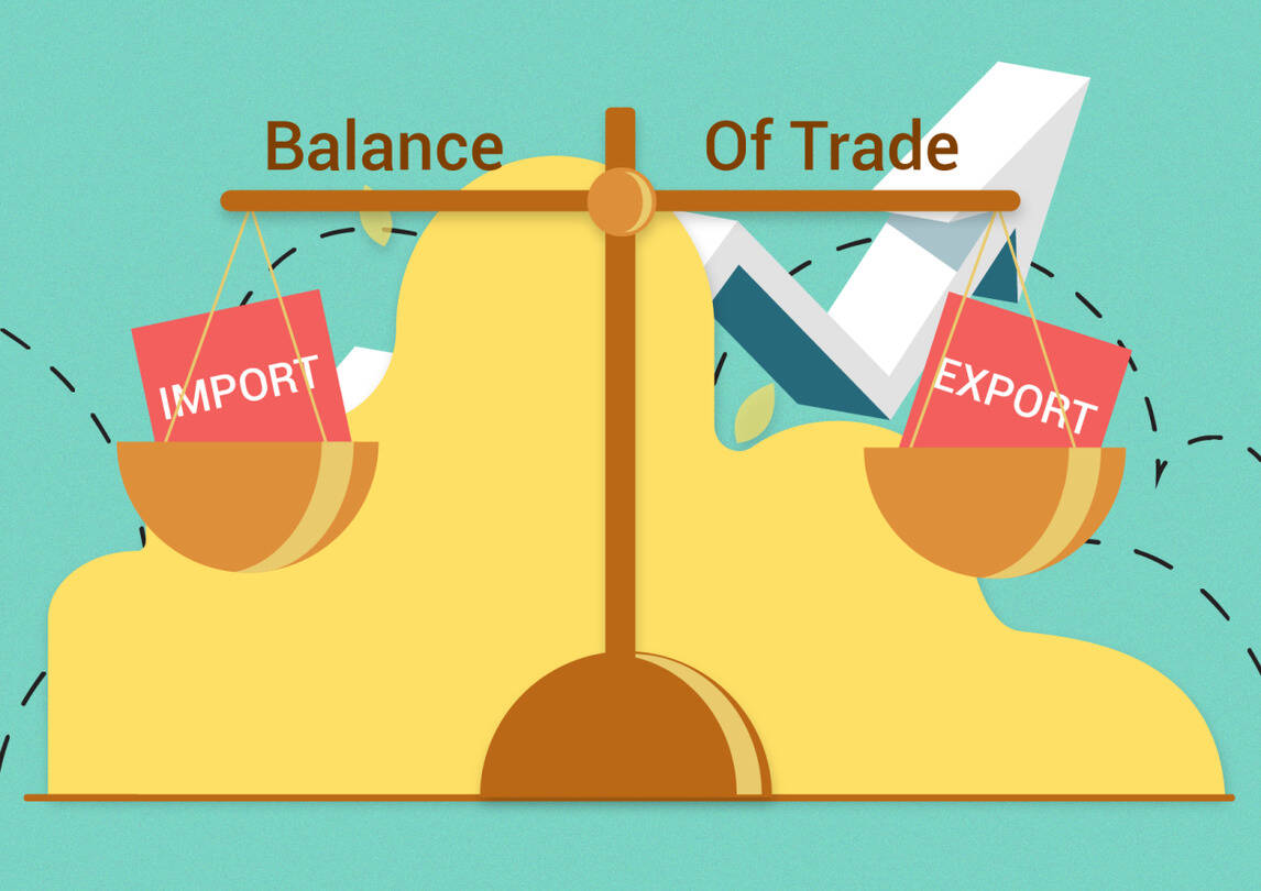 A balance scale with two containers. The left container has a tag saying 'import' and the right container has a tag saying 'export'. The balance represents the balance of trade.