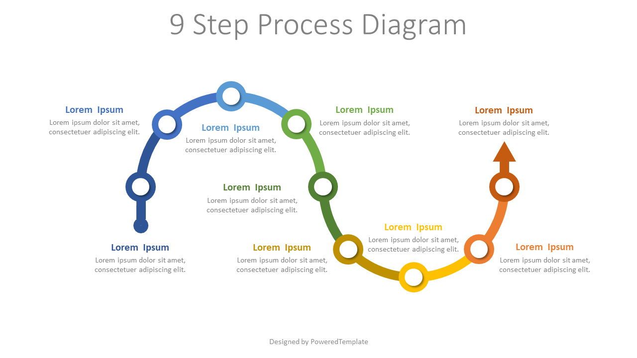 A 9 step process diagram illustrating the steps to set up and manage virtual environments using Pip in Python.