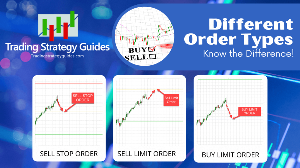 A picture of three different order types in stock trading: a sell stop order, a sell limit order, and a buy limit order.